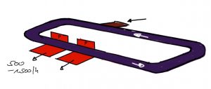 Endlos-Loop